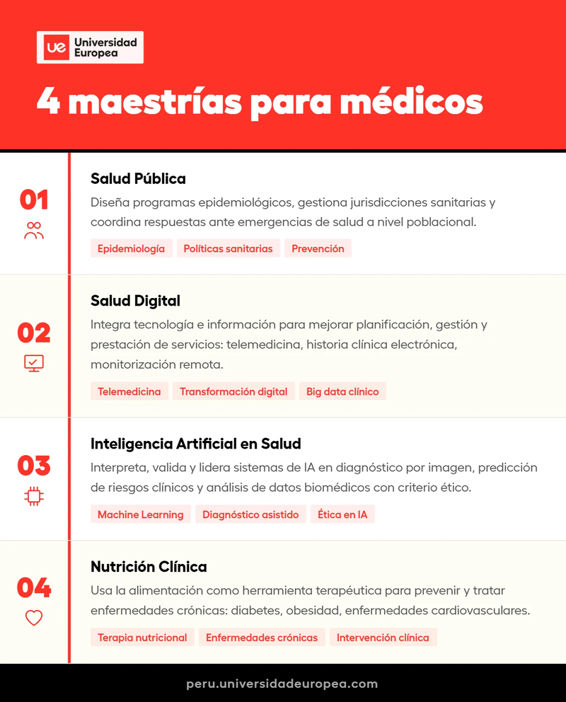 4 maestrías para médicos - Infografía UE Perú