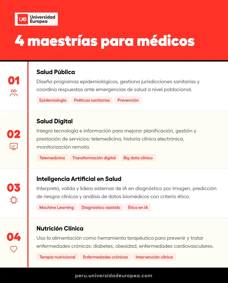 4 maestr&iacute;as para m&eacute;dicos - Infograf&iacute;a UE Per&uacute;