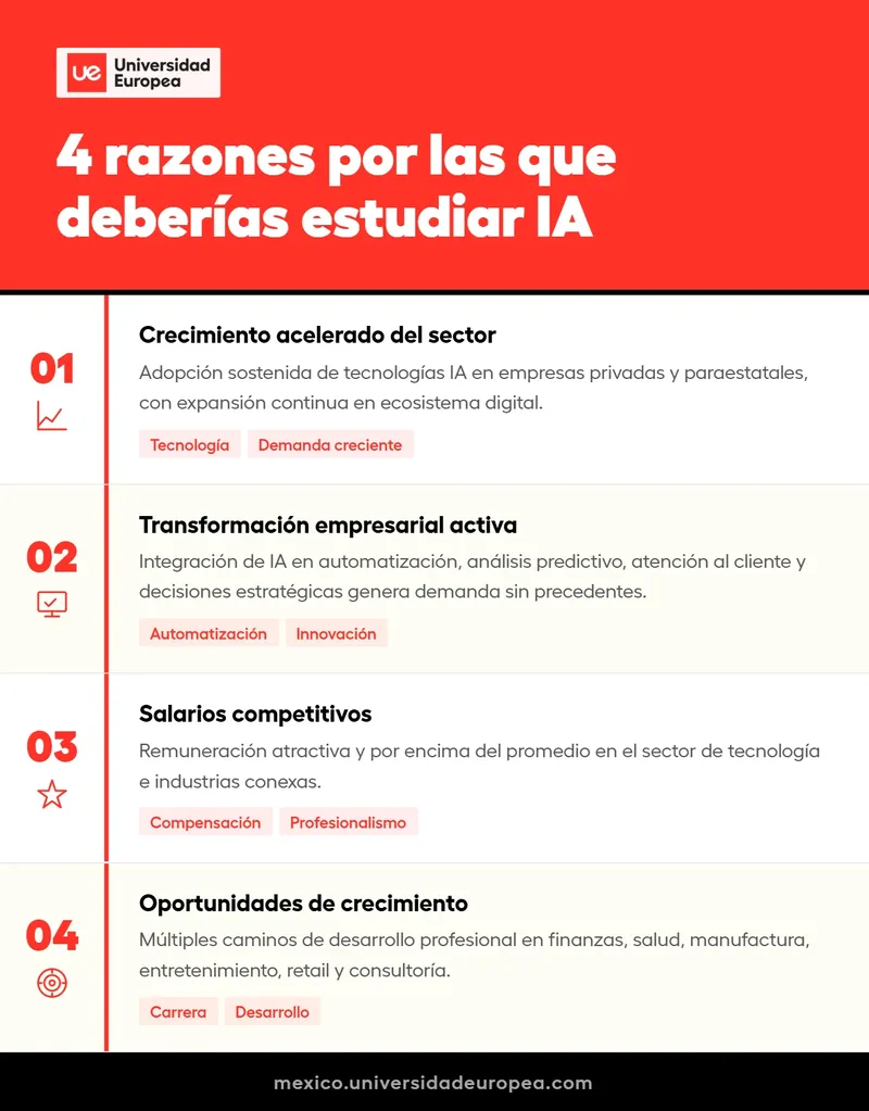 4 razones para estudiar IA - Infografía UE México