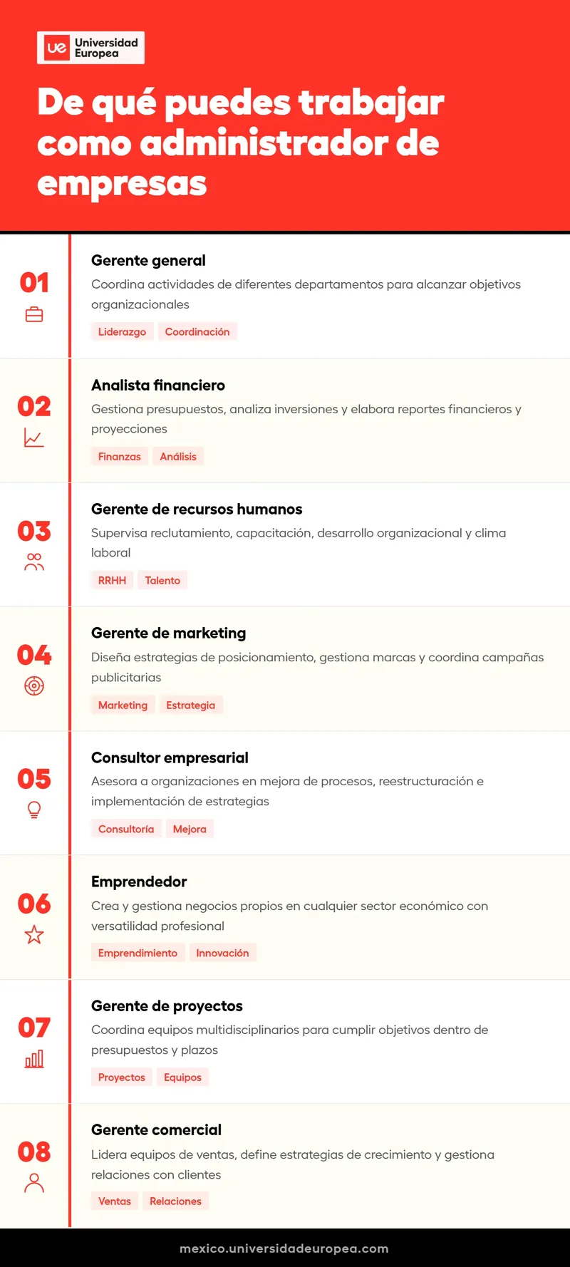 De qué puedes trabajar como administrador de empresas - Infografía UE México