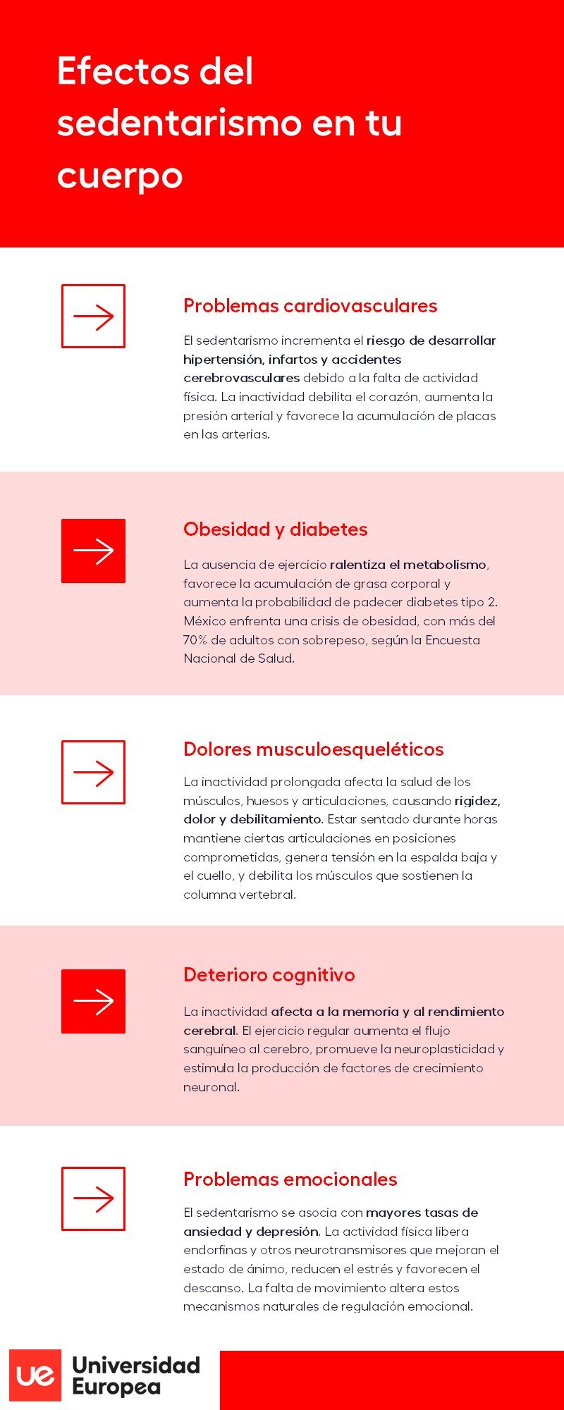 Efectos sedentarismo