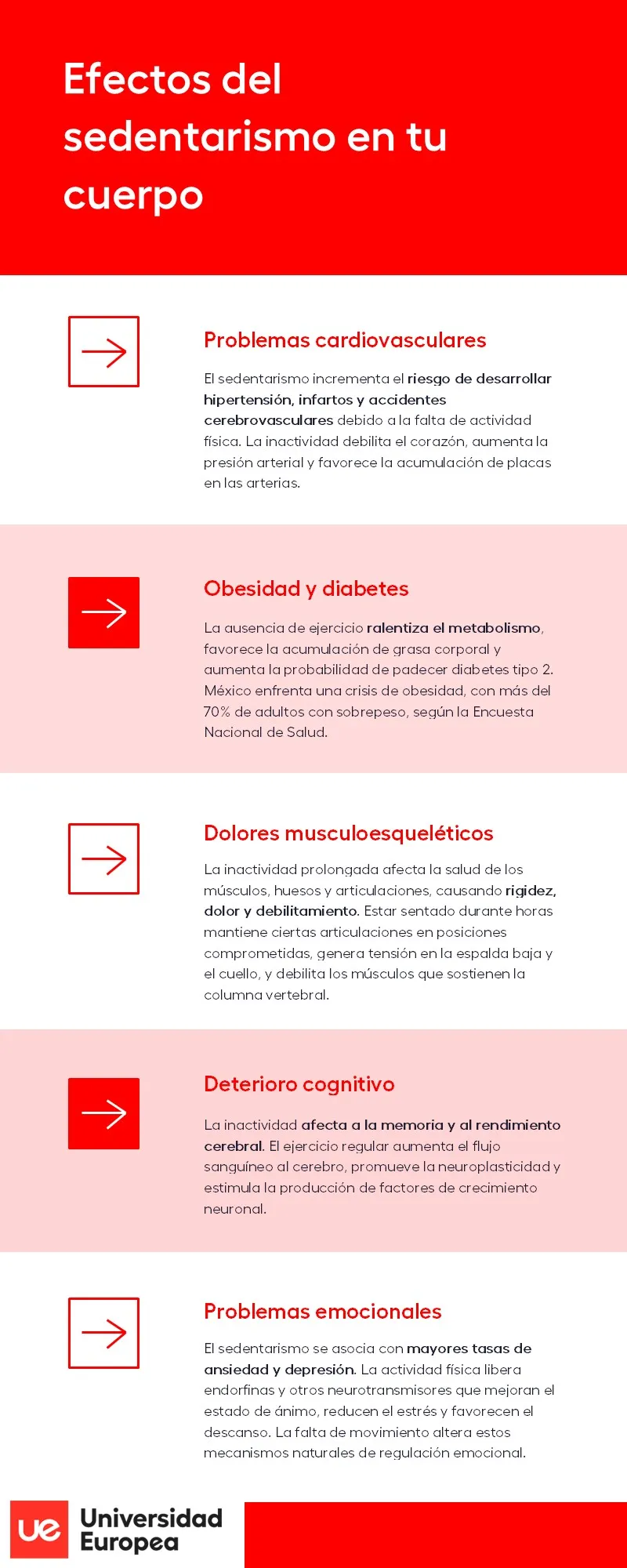 Efectos sedentarismo