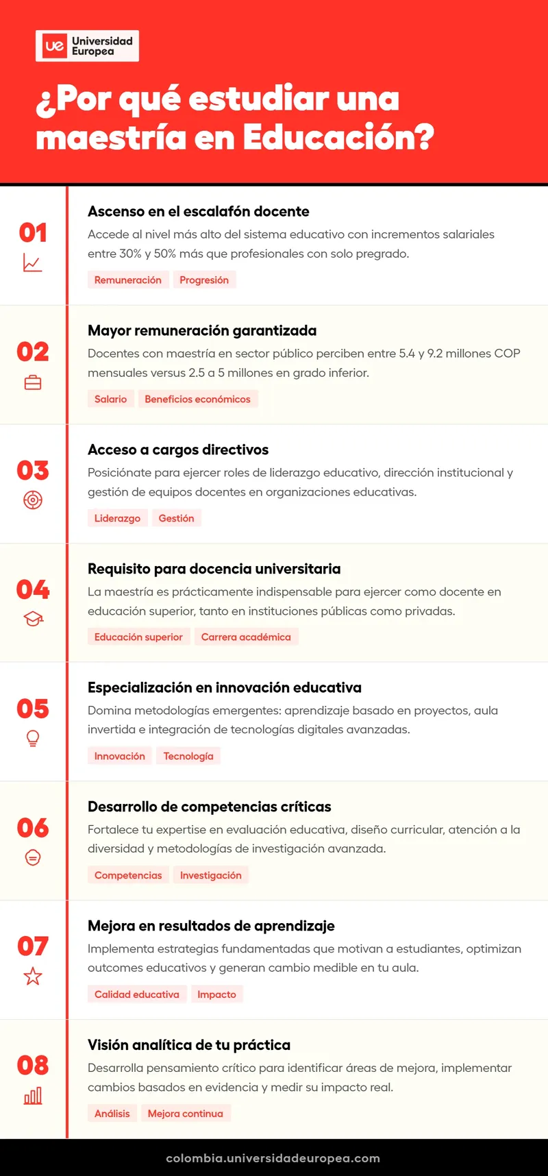 Infografía-UE-colombia-por-qué-estudiar-una-maestría-en-educación