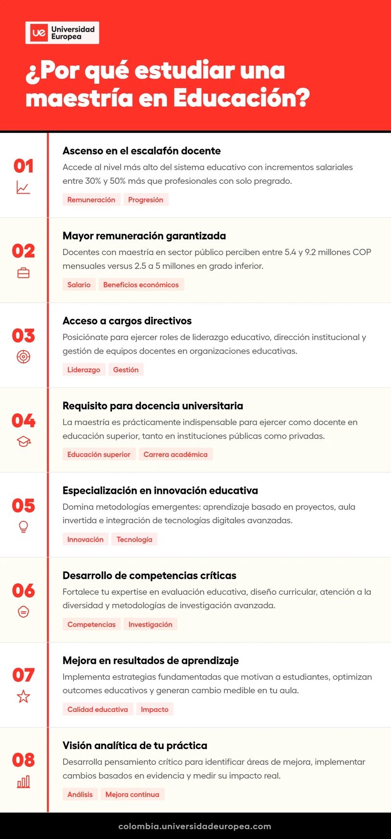 Infografía-UE-colombia-por-qué-estudiar-una-maestría-en-educación