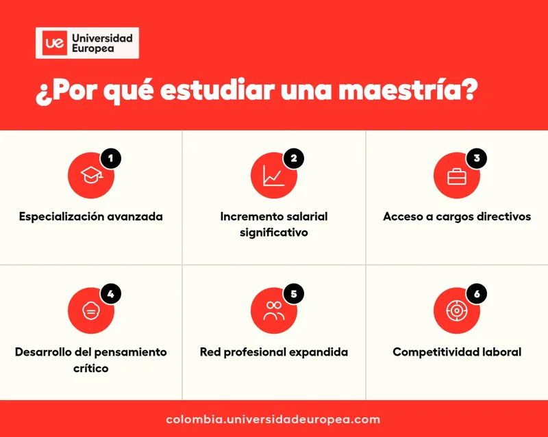 Por qué estudiar una maestría - Infografía UE Colombia