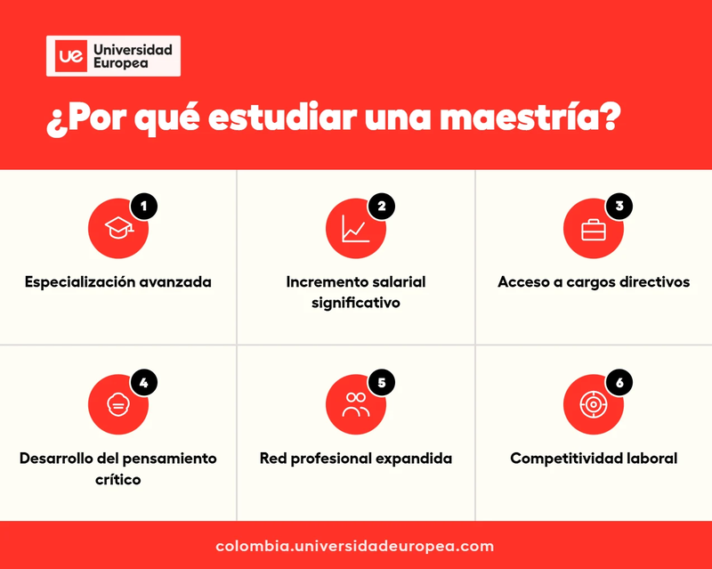 Por qué estudiar una maestría - Infografía UE Colombia