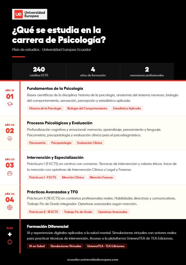 Qué se estudia en Psicología - Infografía Universidad Europea Ecuador