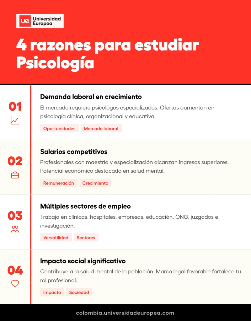 Razones para estudiar psicología - Universidad Europea Colombia infografía