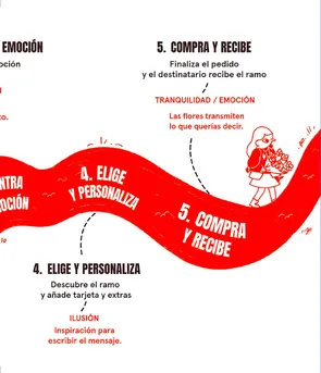 Menta y Canela  - 3