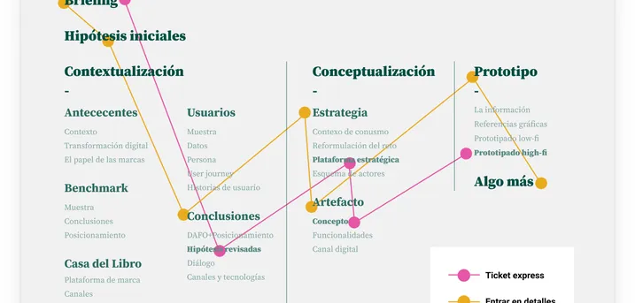 TFM-CdL-2020_Pere Juanes-02.png