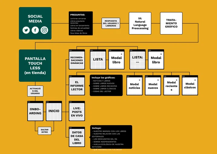 TFM-CdL-2020_Pere Juanes-07.png