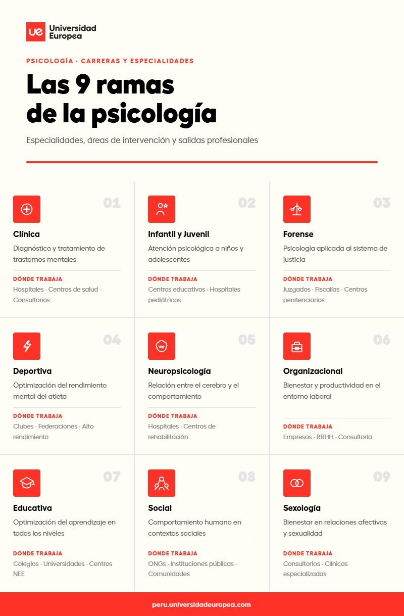 Ramas de la psicología