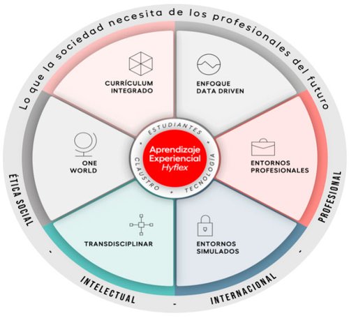 aprendizaje-experiencial-528x300.gif