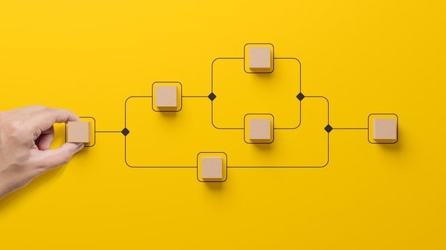 automatizacion-procesos   Alt: automatización de procesos de negocio y flujo de trabajo