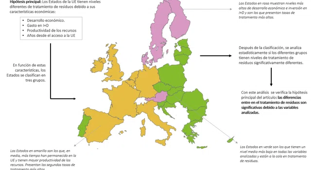 estados-miembros-ue-mayor-desarrollo-economico-tasas-tratamiento-residuos.jpg