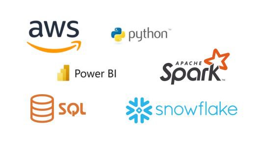 Herramientas que se aprenden a manejar en el Máster de Big Data de la UE.