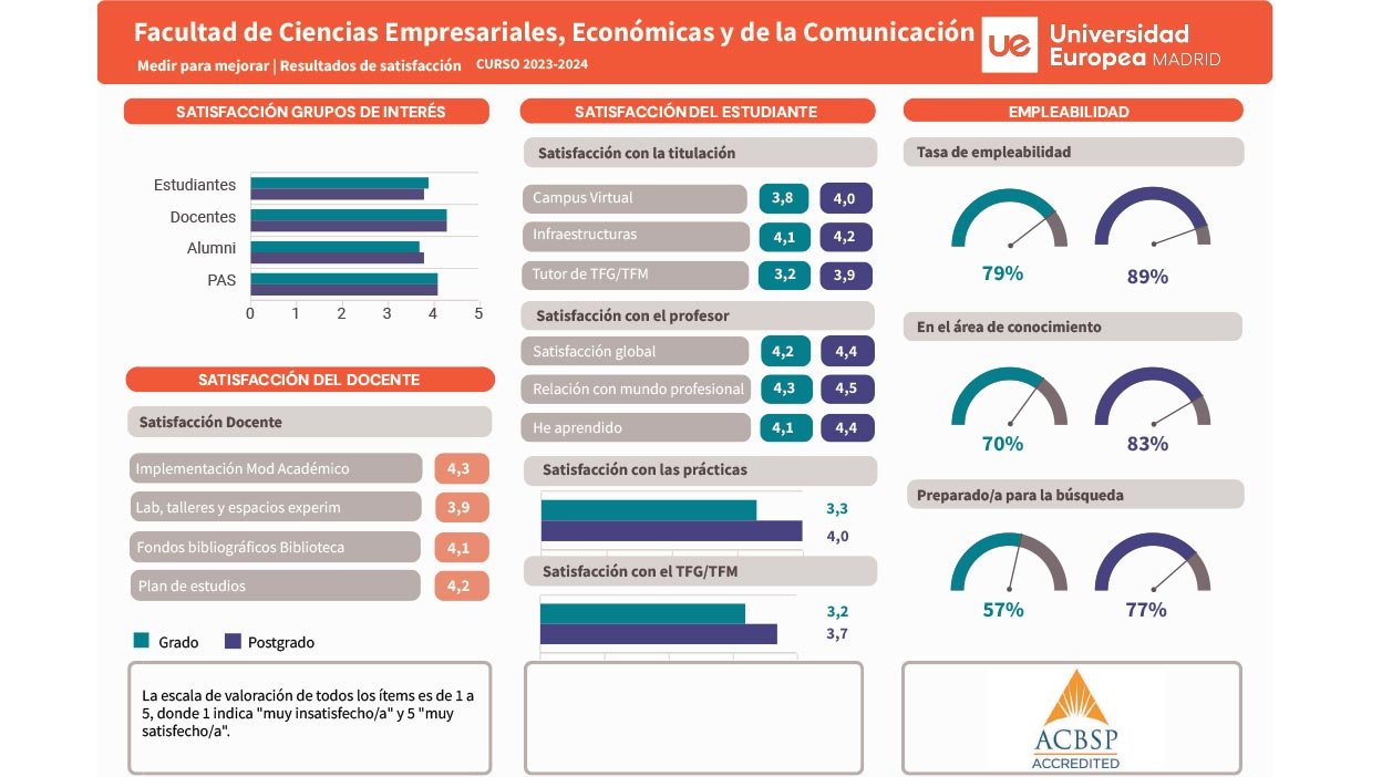 UEM infografía satisfacción empresas