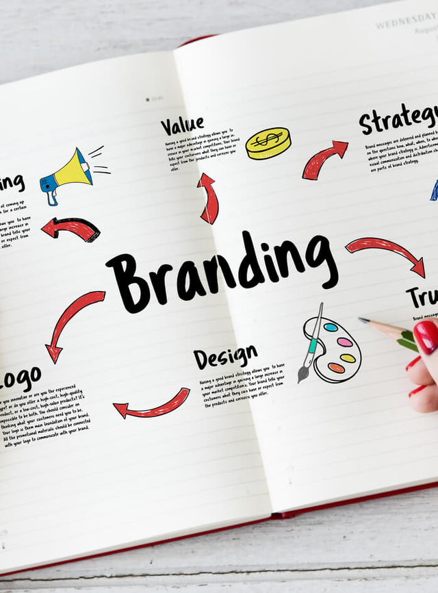 Branding
