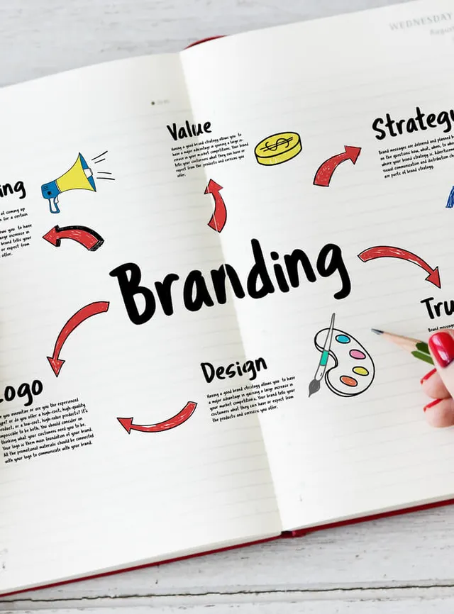 Branding